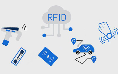 RFID